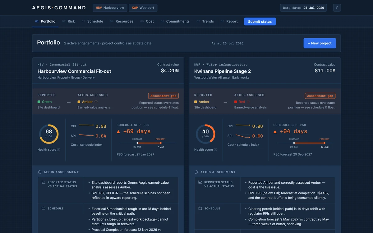 Aegis portfolio view: two projects side by side, each showing reported status against Aegis-assessed status, a health score, CPI and SPI, and forecast schedule slip in days.